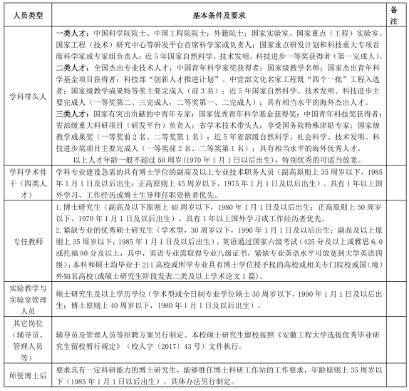 安徽人口多少2020_安徽人口职业学院宿舍(2)