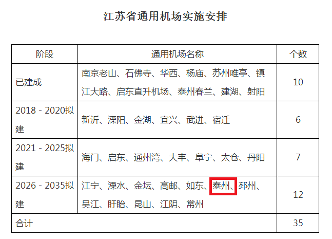 泰州各县区2020年一_最新2020中国“百强县”榜单公布,泰州排第一的是...