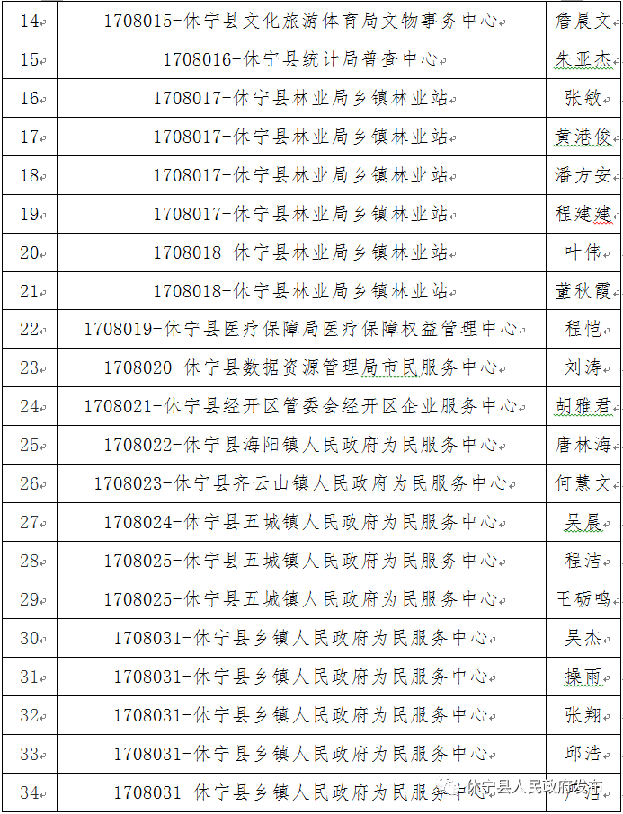 2020黄山各县GDP_2020年安徽省各县 市 GDP一览(2)