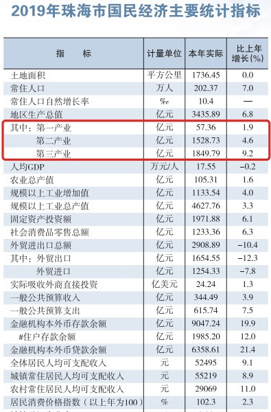 一个常住人口刚刚突破200万_常住人口登记表(2)