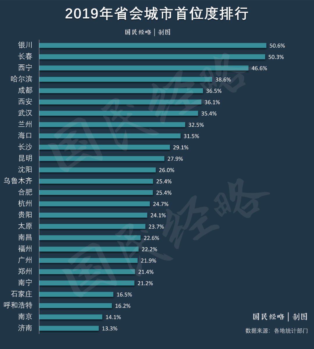 万亿gdp城市大扩容_万亿gdp城市地图(3)