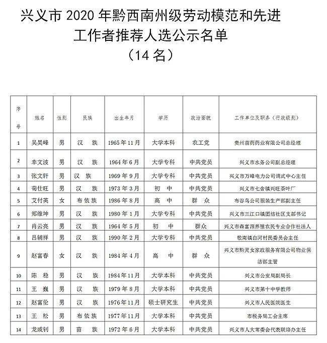 2020兴义市人口_兴义市地图