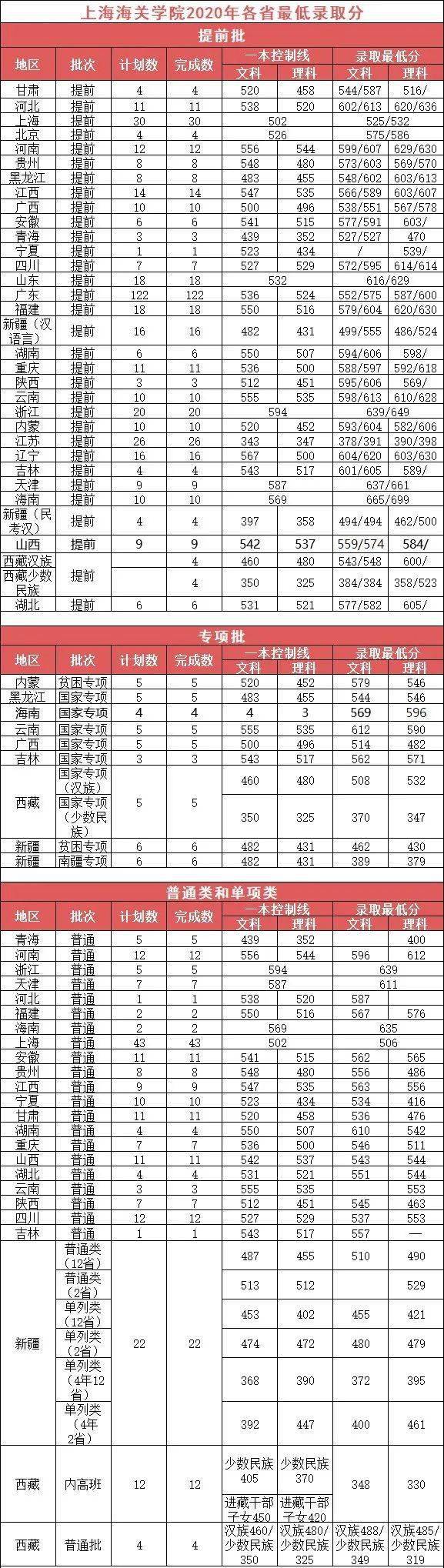 计量|这6所高校拥有“独一无二”的特色专业！考上就是赚到！