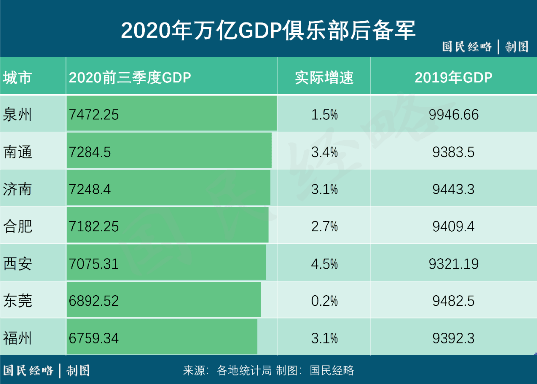 沈阳的gdp包含沈飞吗_沈阳地铁