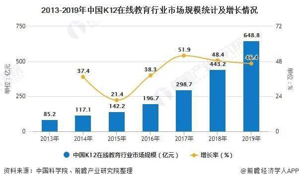 教育|K12在线教育竞品分析报告：作业帮、猿辅导、学而思网校