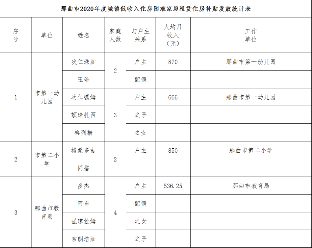 那曲2020年度GDP_西藏那曲图片(3)