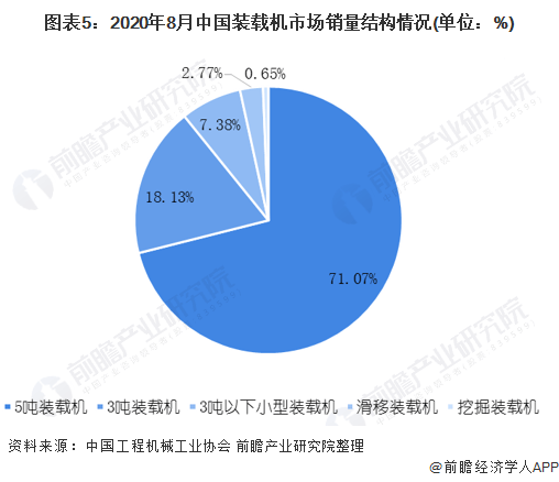 装载机排行_临工装载机蝉联品牌排行榜榜首