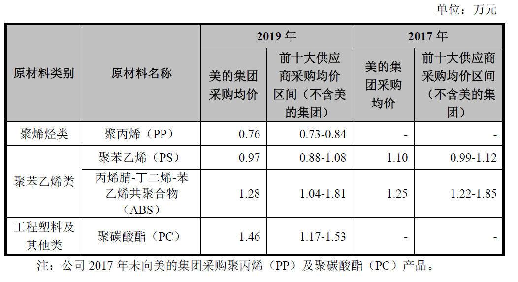 购买生产原料计入gdp吗_安全生产图片(3)