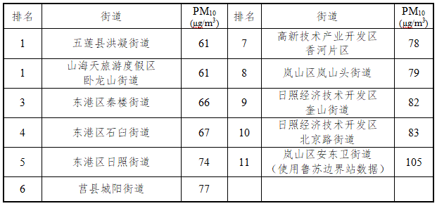 日照市各乡镇gdp_日照市地图