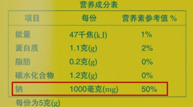 孩子|警惕！孩子不知不觉就吃进去了！这几种食物中的隐形盐