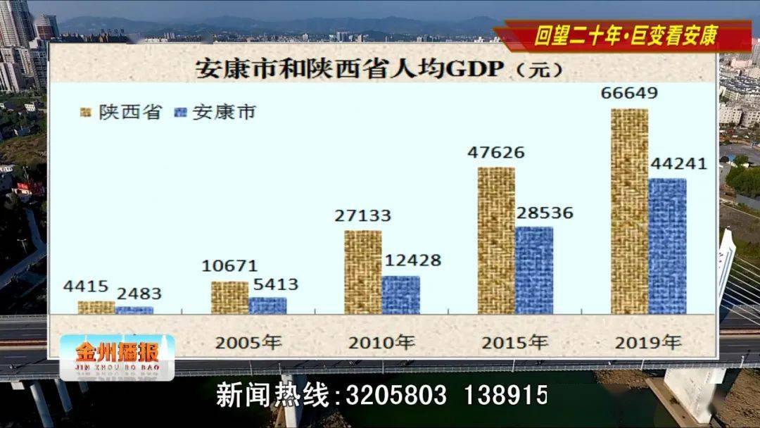 安康市的gdp