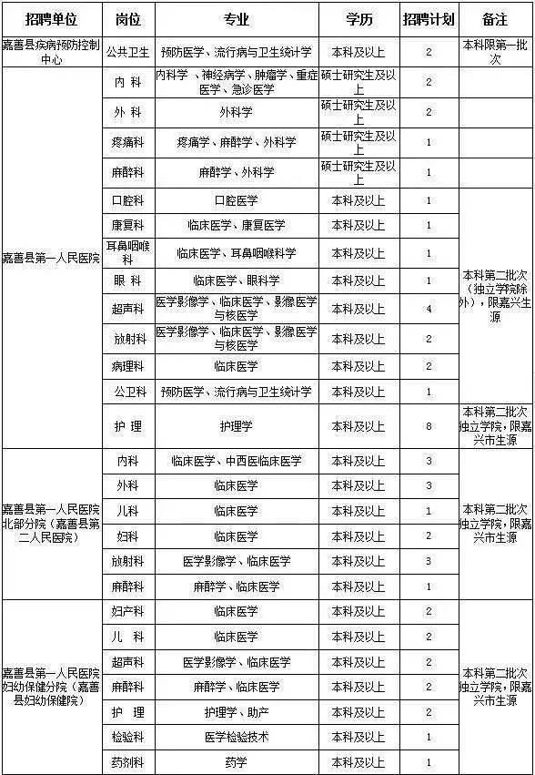温州医科大学2020排名_温州医科大学2017-2020在浙江分专业三位一体录取分数