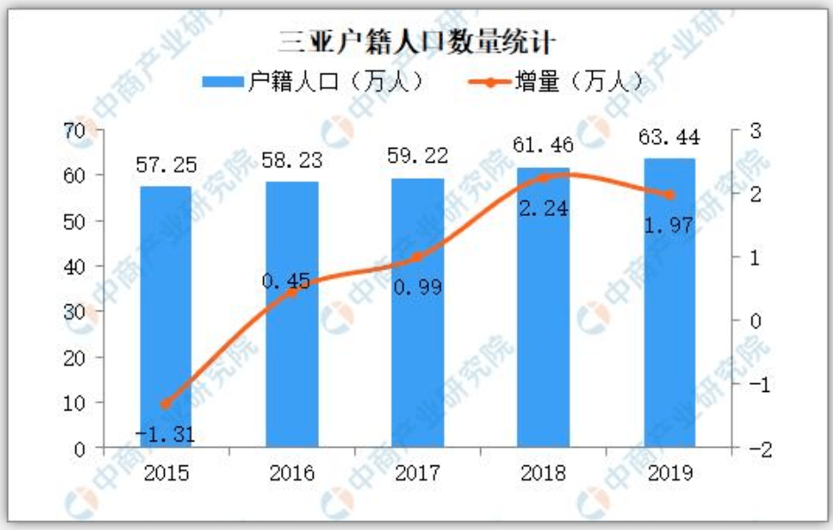 珠海常住人口_珠海常住人口超243万,十年增长率超56