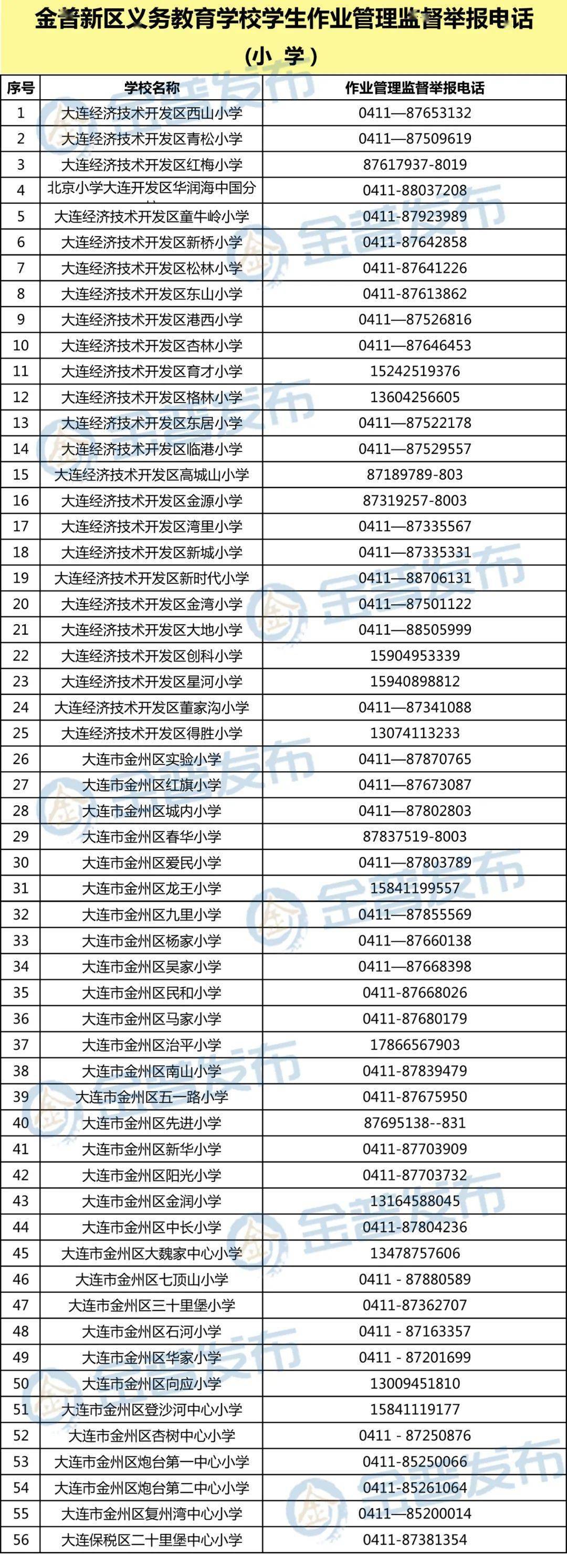 金普新区中考成排名_喜报金普新区中考成绩再创新高,600分以上考生增长