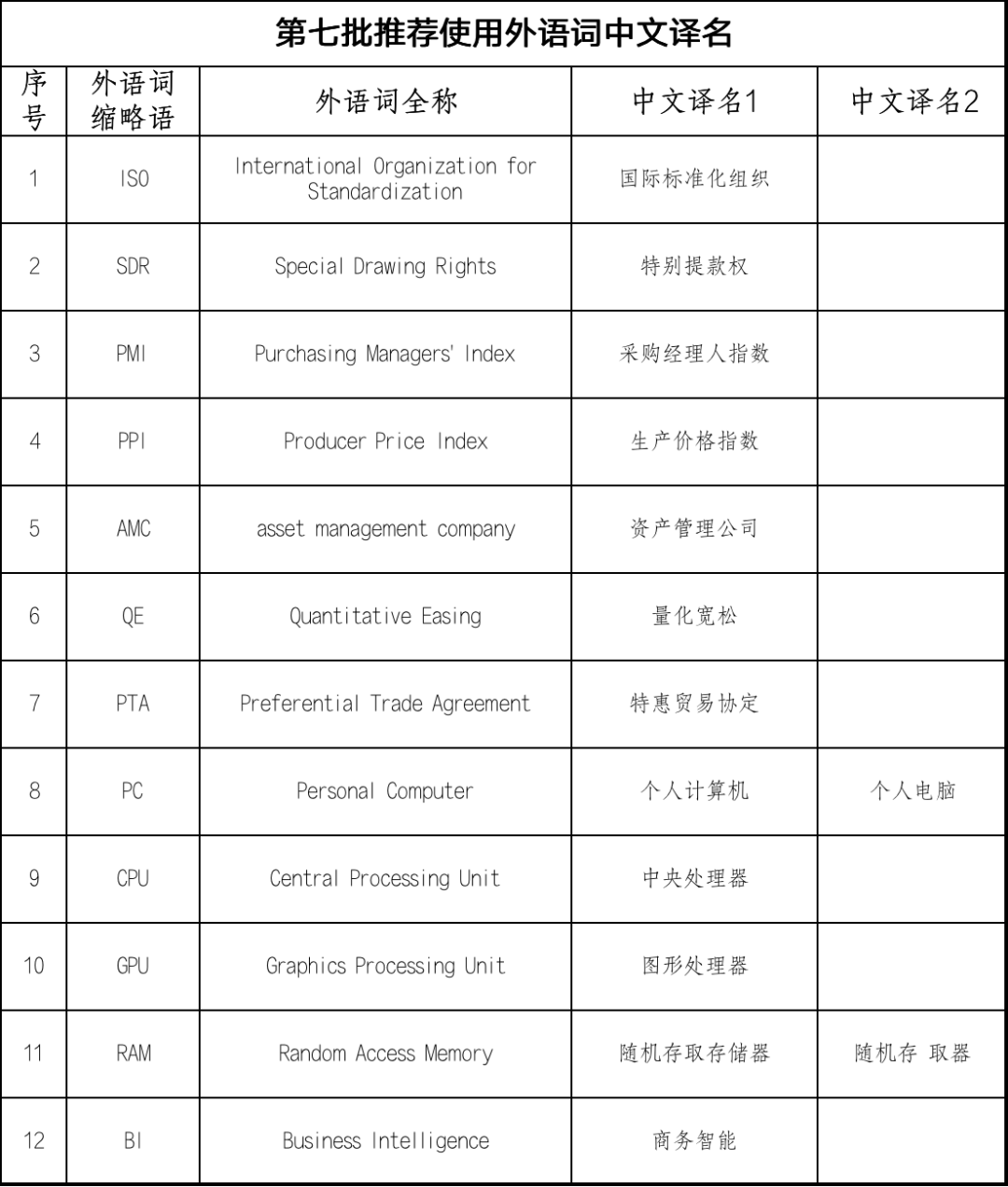 GDP等词汇_英语词汇手抄报