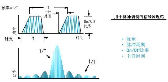 一文读懂信号源\信号发生器 【图文并茂 通俗易懂】