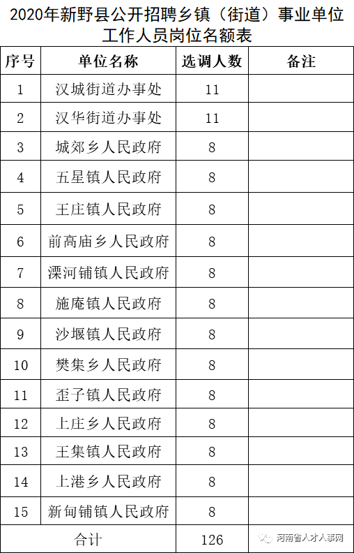 2020年已公布的南阳各县gdp_南阳各县地图