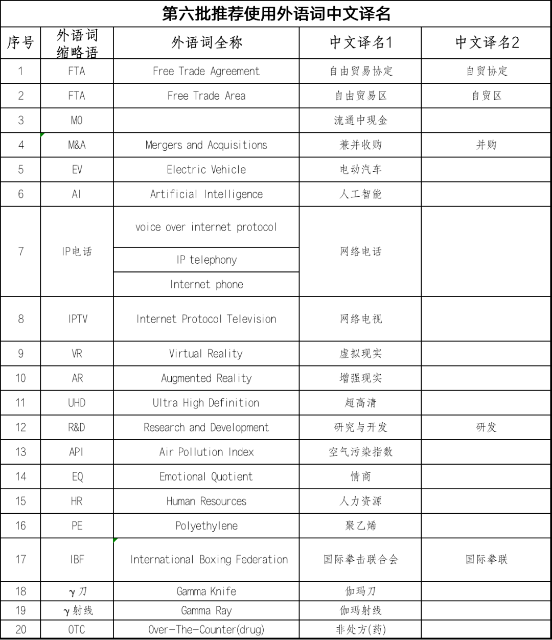 GDP等词汇_英语词汇手抄报