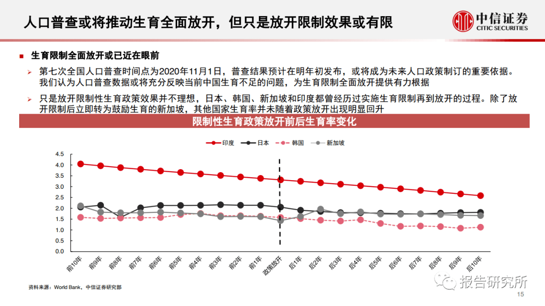 2035远景目标gdp_2035年远景目标图片