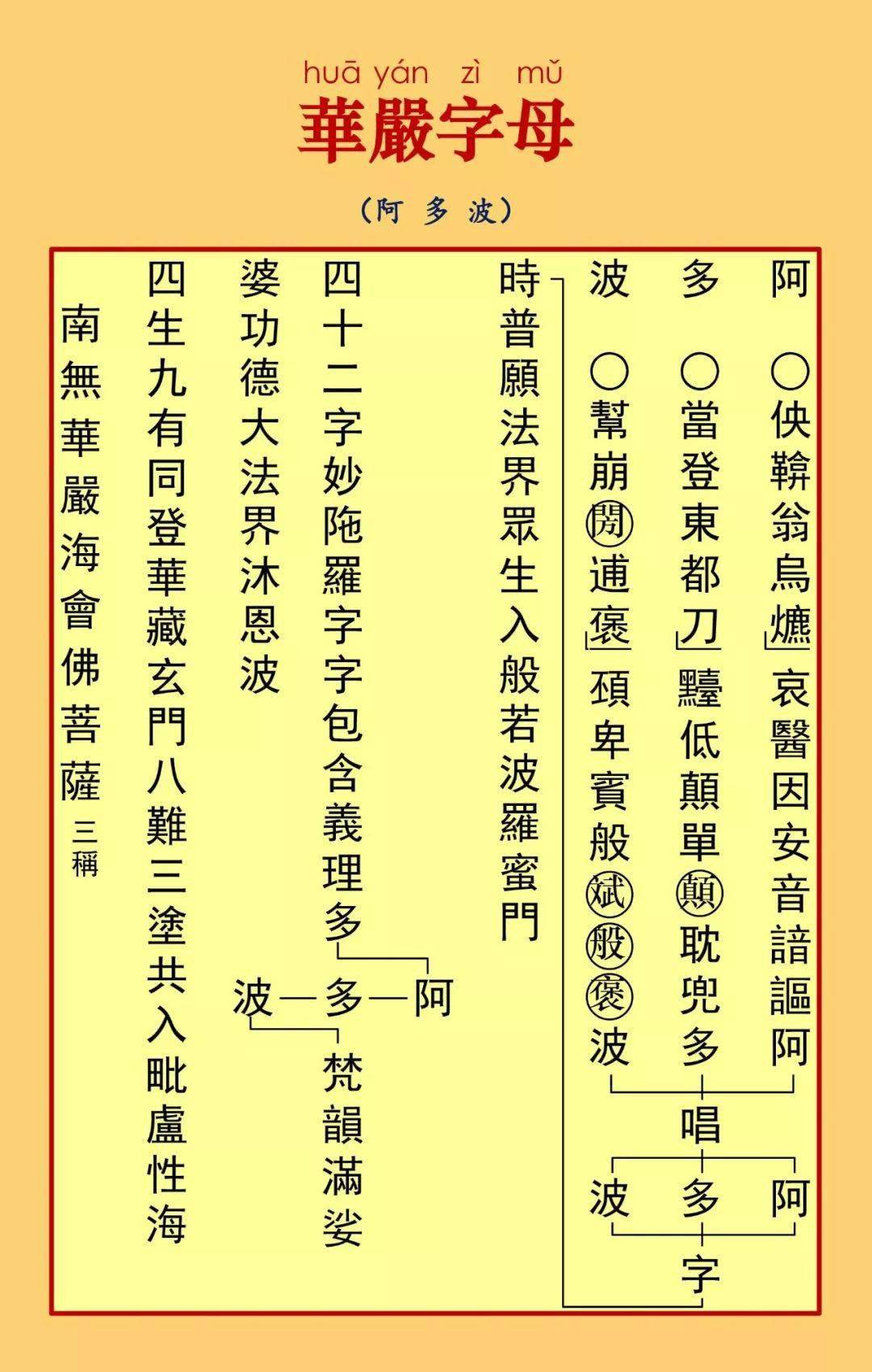 华严字母简谱_华严字母一和简谱(2)