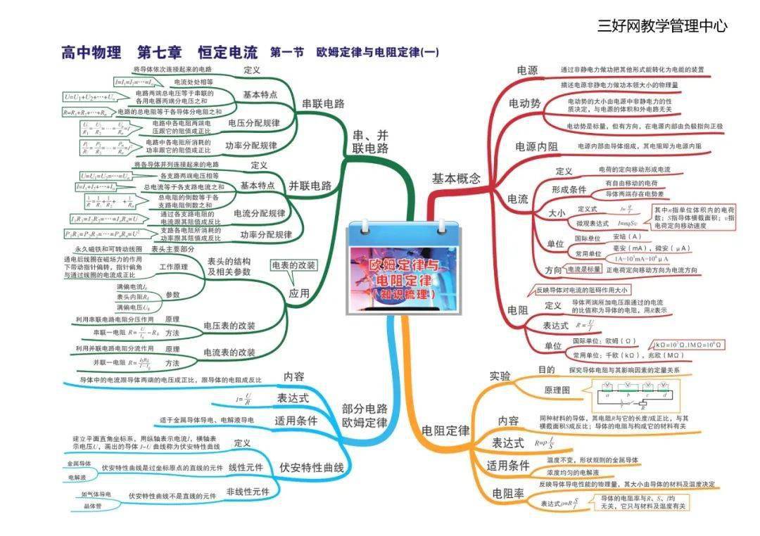 思维|【思维导图】这份高中物理全章节35张高清思维导图