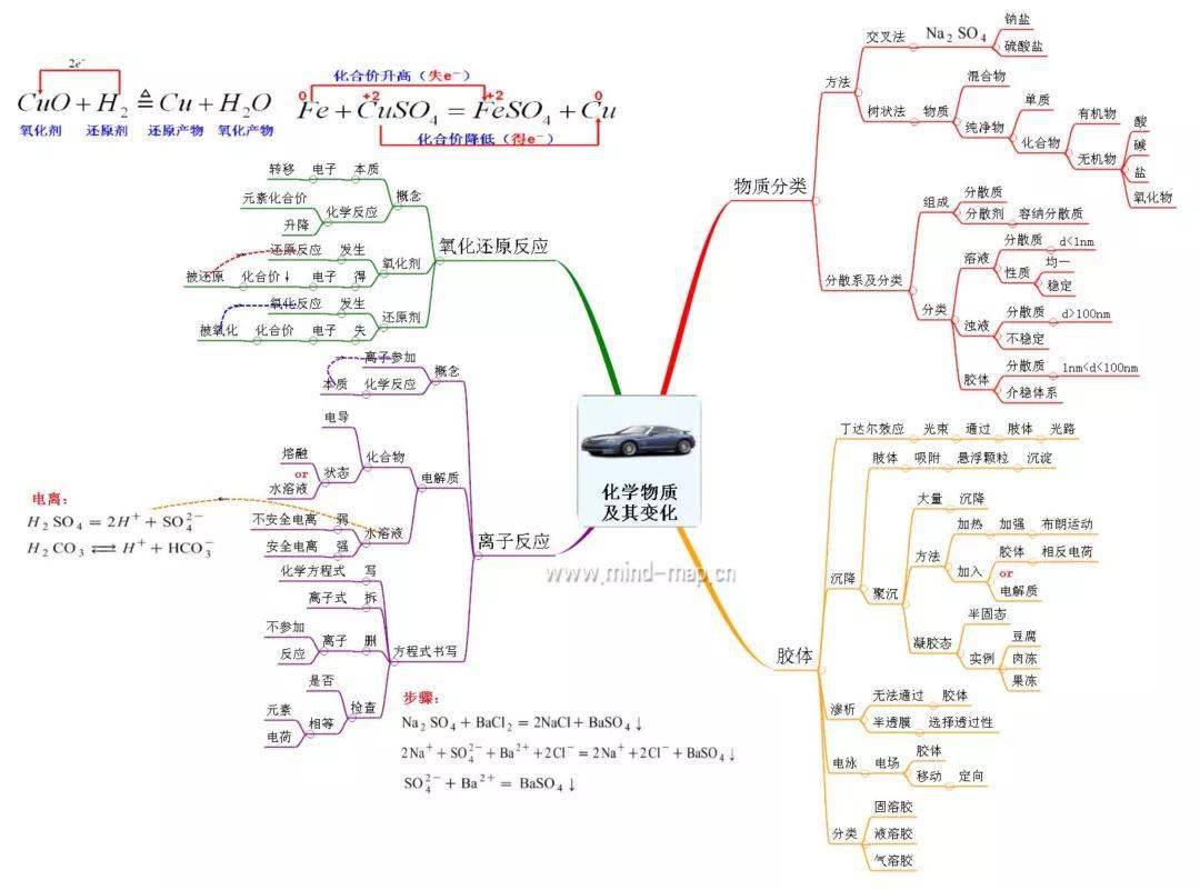 大学入試必修化学 化学1b・2 下 本