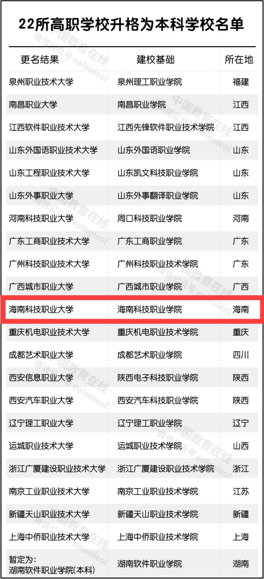 十四五规划教育部 773f95b6c6d543fd964d179b2489ada1.png