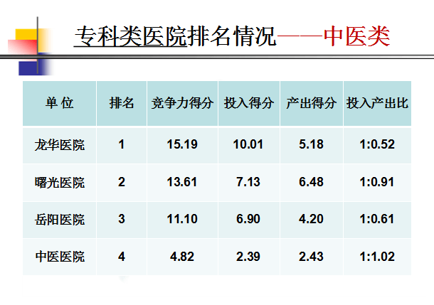 产科医院排名_医院产科图片(3)