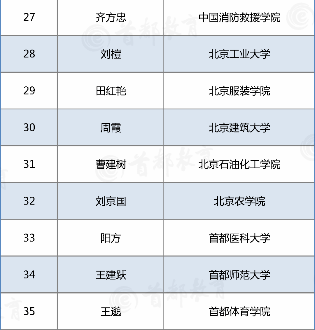 教育的人口功能_人口国情教育手抄报