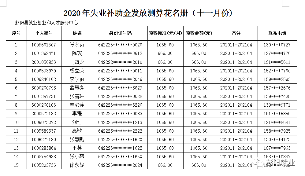 2020年失业人口排行_失业图片(2)