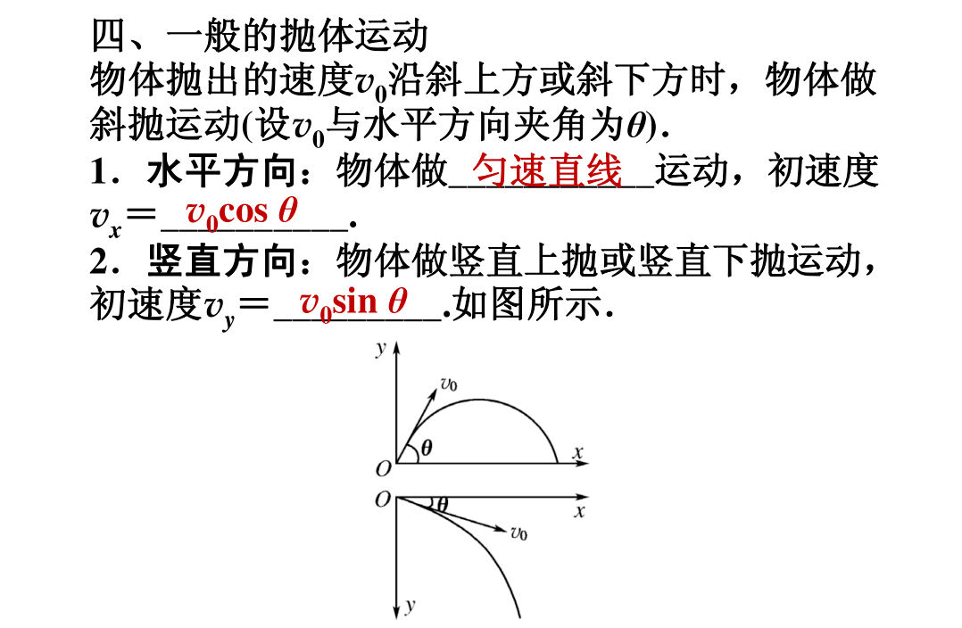 高中物理基础知识平抛运动类平抛运动斜抛运动