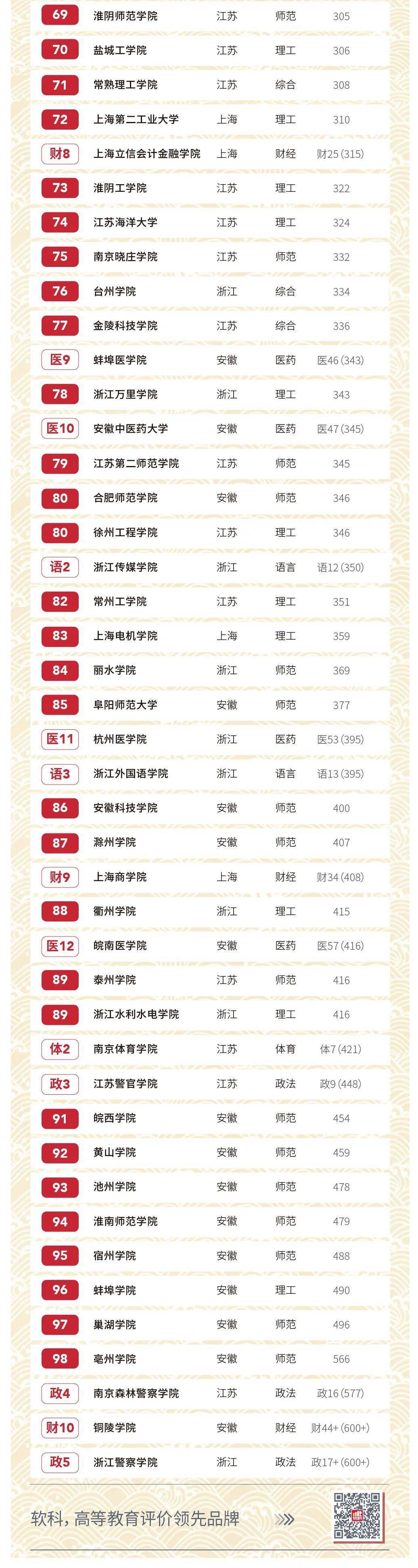 高校城市排名2020全_重磅!2020QS世界大学排名全名单(2)
