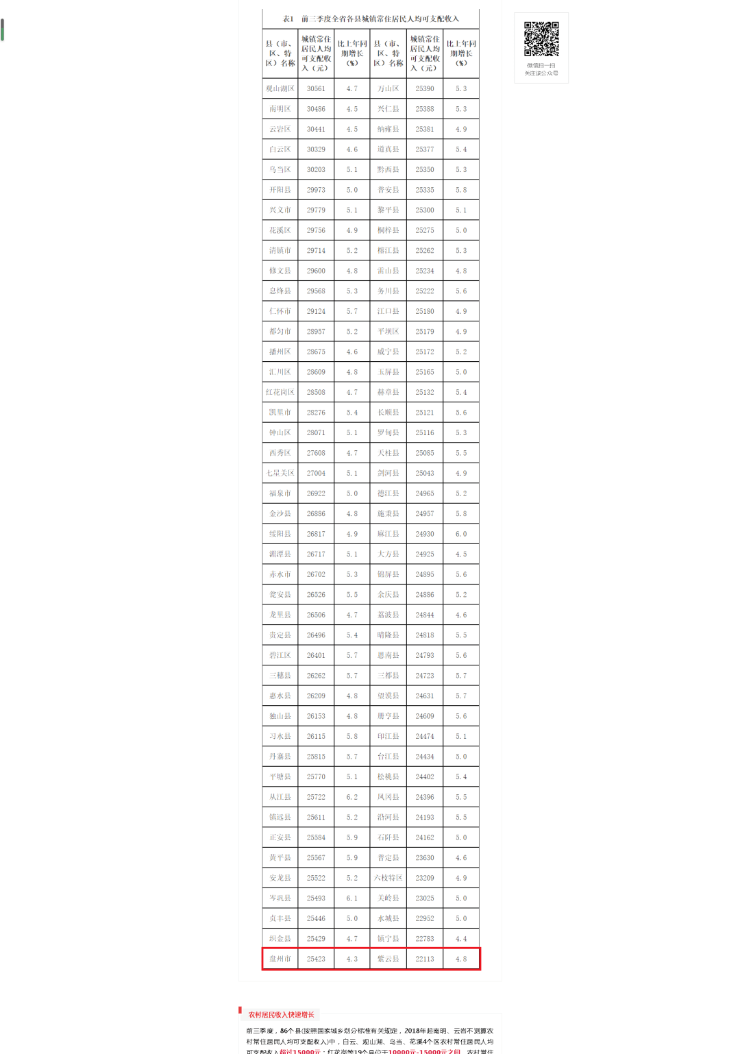 乡镇不算GDP_中国gdp增长图(2)