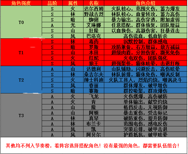 街霸排行_街霸对决礼包兑换码领取大全及角色强度排行一览!