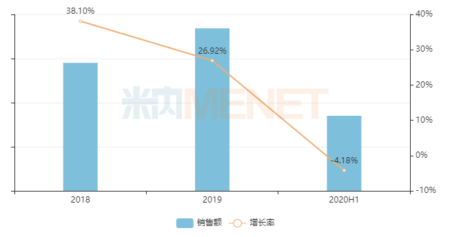 恒瑞与扬子江gdp_最新世界药企排名TOP1000出炉,恒瑞领军中国药企突围迅猛(3)