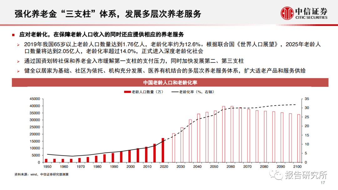 项城十四五gdp目标_汪涛 十四五 规划预计进一步淡化GDP增长目标