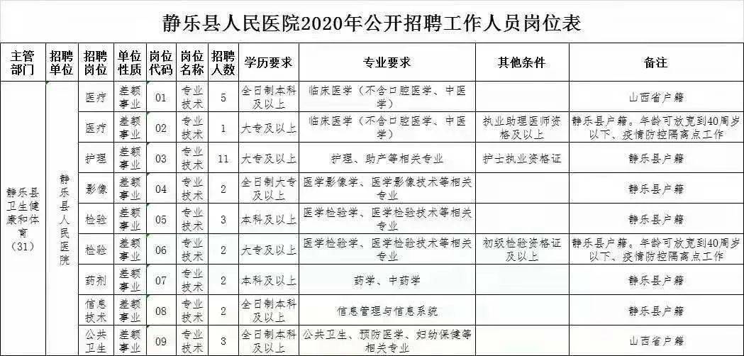 静乐县人口_第七次人口普查 静乐县常住人口11万多....