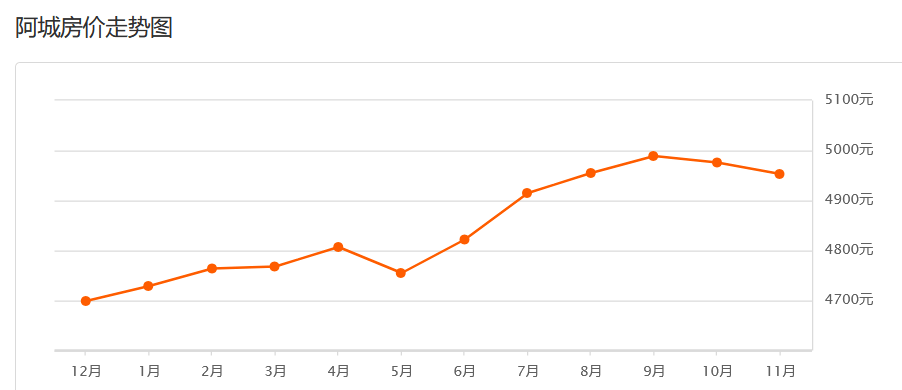 阿城gdp(2)