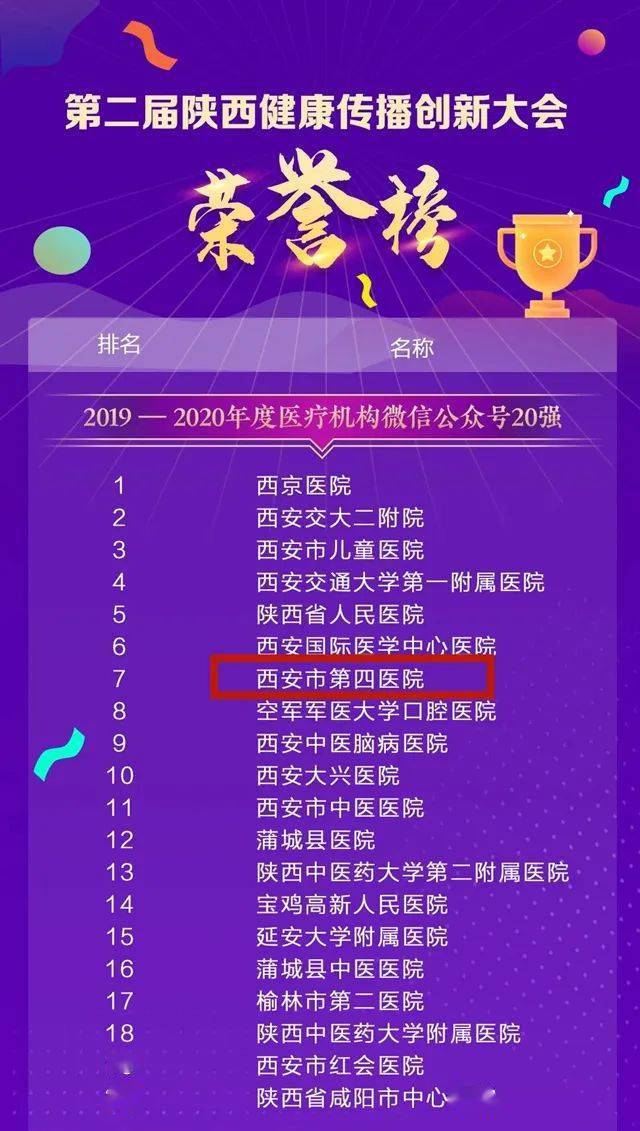 【医院喜讯】我院位列陕西省医疗自媒体平台前10名