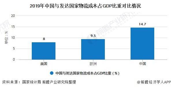 2019物流gdp_2019人均gdp市排名(2)