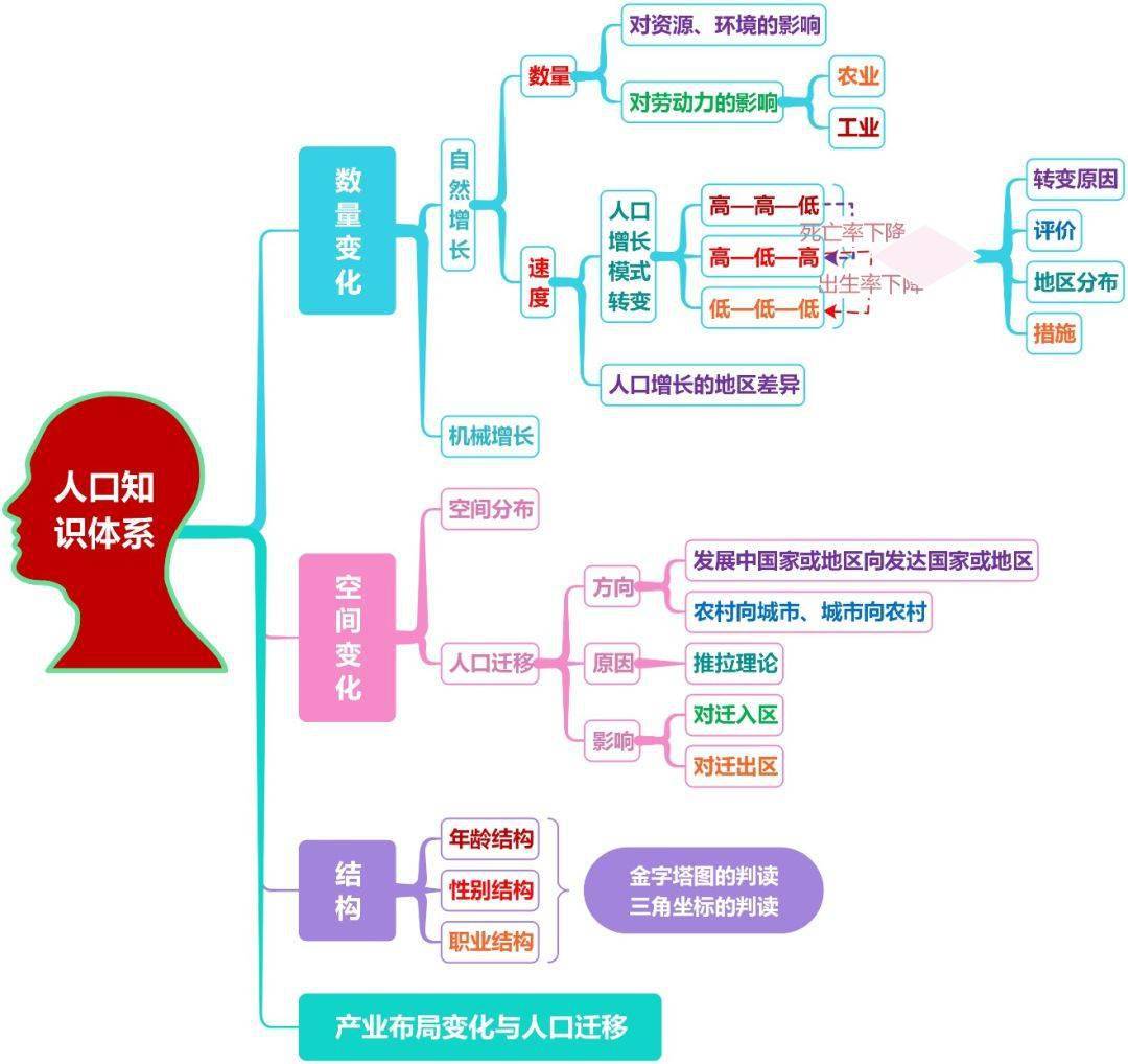 解决人口问题的措施_文章详细页