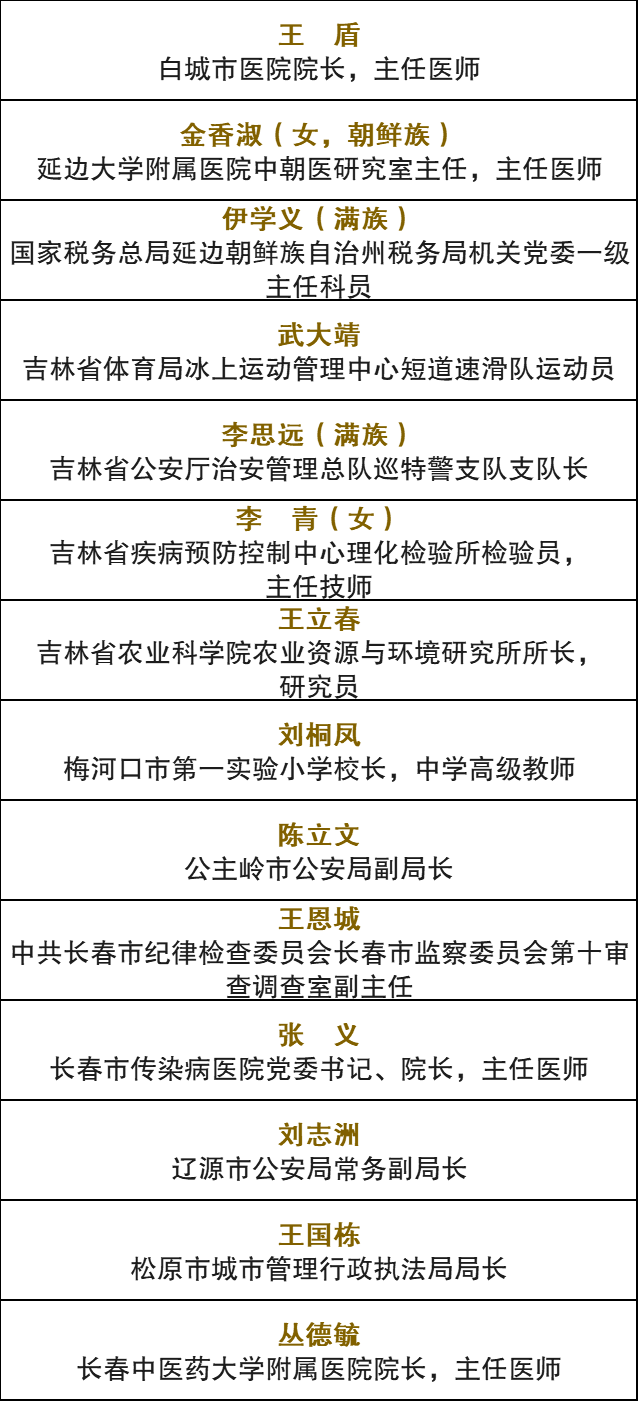 吉林市总人口有多少2020_吉林市2020年规划图(3)