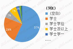 汕尾城区人口流失率_汕尾城区海滨街(2)