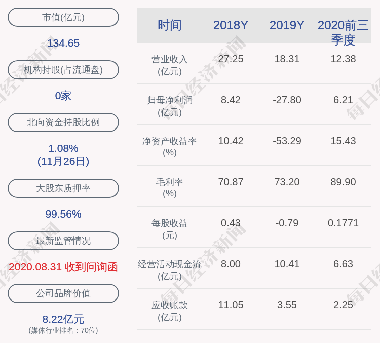 金科文化:股东部分股份解除质押