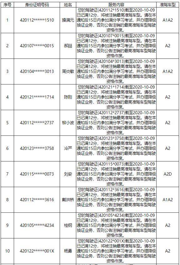 武汉注销人口_武汉人口分布图