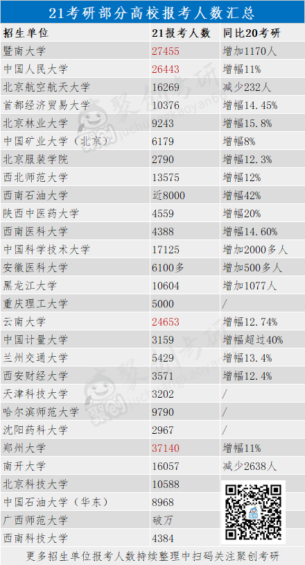 湘潭人口2021_2021年湘潭大学诚聘高层次人才188人公告(2)