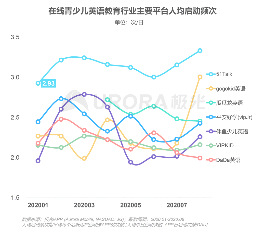 教育|51Talk：决战在线教育寡头时代