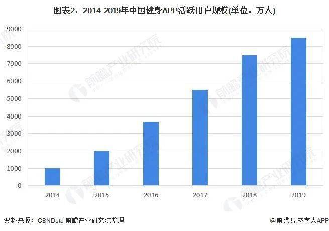 到2O20年我国体育人口多少_我国农民人口有多少