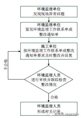 土壤污染修复是通过什么原理_土壤铬污染修复图片(2)