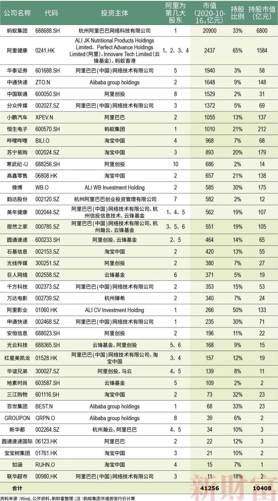 蚂蚁 20万亿 gdp 流动性_蚂蚁借呗20万额度图片(2)